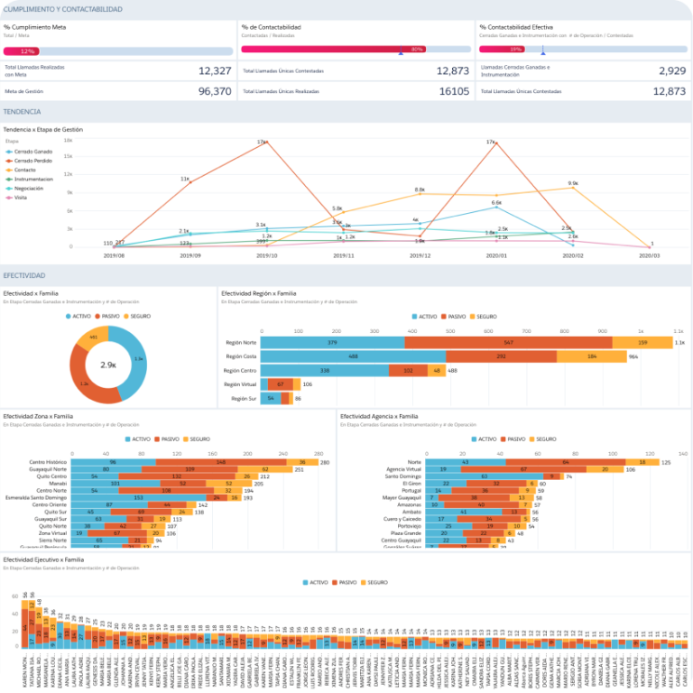 Protected: Retail banking Salesforce CRM, design for adoption