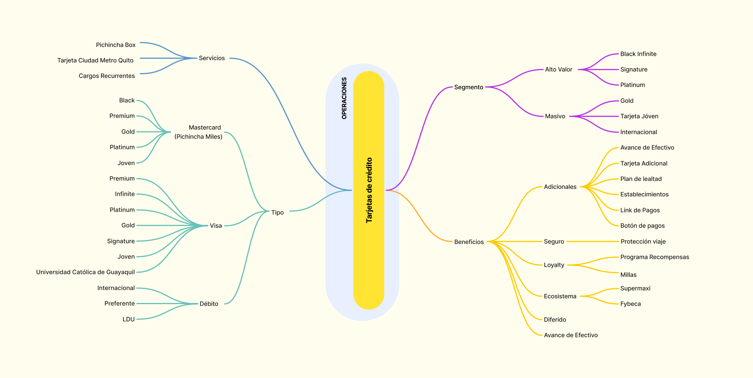 BP_01_CC-AsIs-ValueMapping